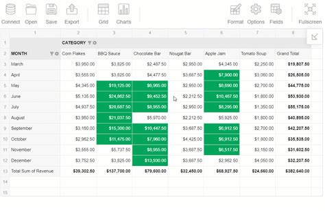 Image result for Data Visualization in Angular