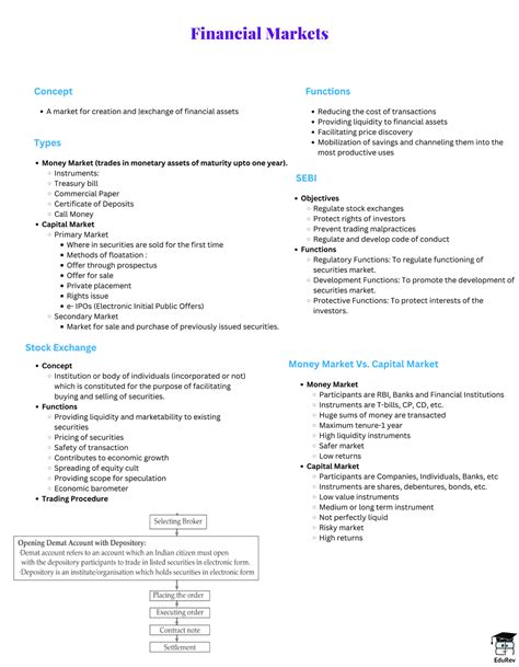 Financial Management BST Class 12 的图像结果