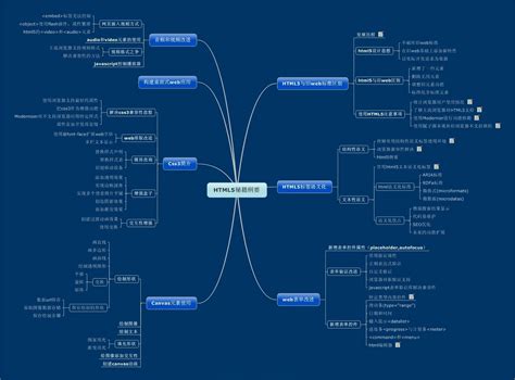 HTML5 Lesson One 的图像结果