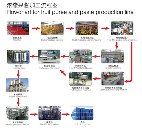 调味品自动灌装生产线-大型酱料灌装设备生产线_郑州星火包装机械有限公司