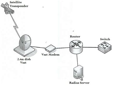 Image result for Core Processing Layer
