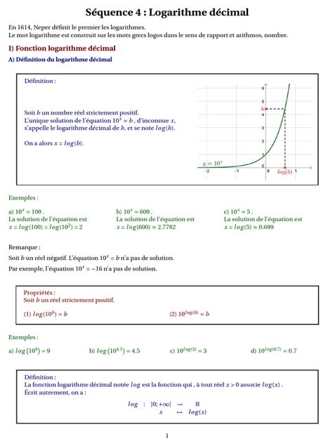 Image result for Decimal Logarithm