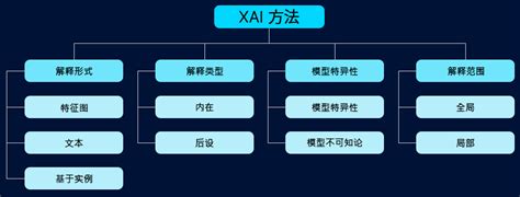 Ai 人工智能 可解释性 的图像结果