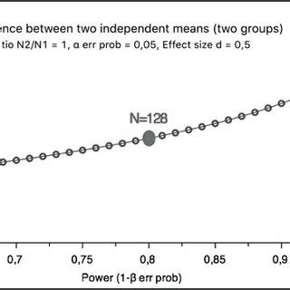 Image result for Sample Size Calculation