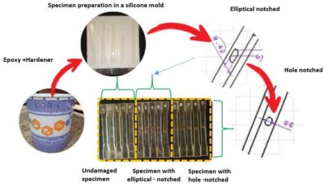 Image result for Epoxy Methods