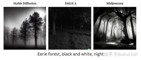 Diffusion Model Dalle 的图像结果