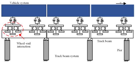 An Investigation on Dynamic Characteristics of the Straddle-Type ...