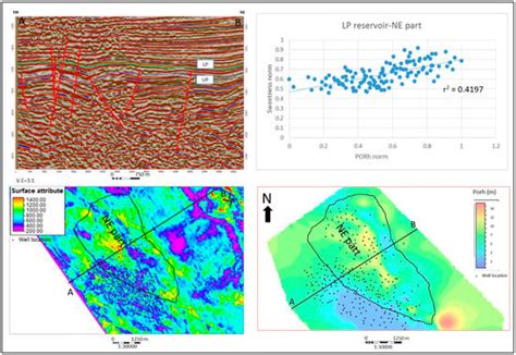 Comparison of the Sweetness Seismic Attribute and Porosity–Thickness ...