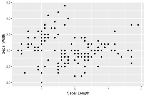 Image result for Fun Plots with Ggplot2