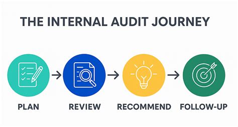 Internal Audit in Not-for-Profit Organizations: A Strategic Tool