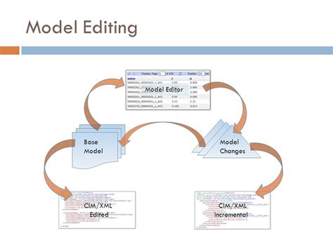 Custom Model Editor 的图像结果
