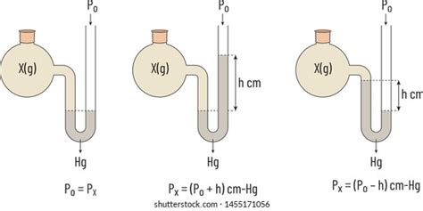 Image result for Open End Manometer