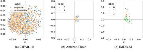 Image result for Types of Diffusion Graph Labelled