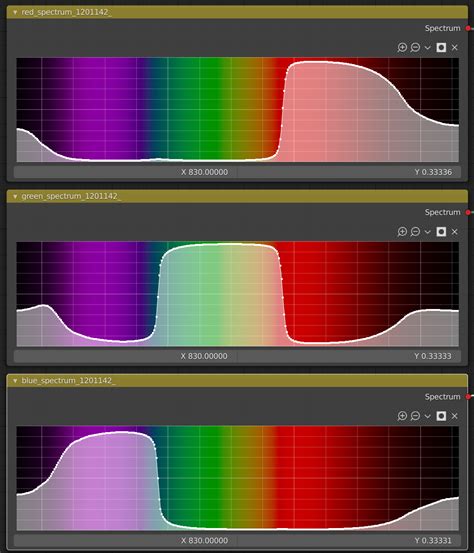 Image result for Spectral Graph Editor