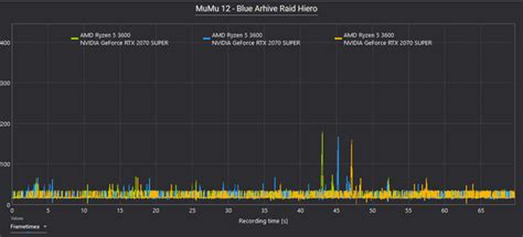 Image result for Android X86 Gaming Performance
