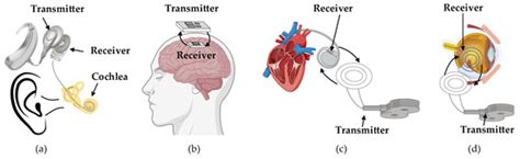 High-Performance Wireless Power and Data Transmission System for ...