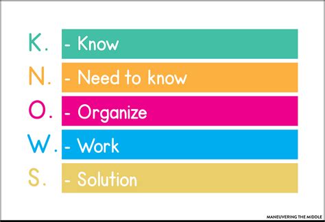 Problem Solving in Math 的图像结果