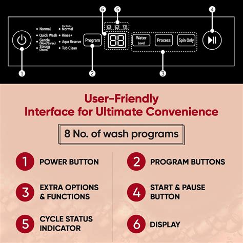 LG 7Kg 5-Star Top Load Washing Machine | Smart Inverter with TurboDrum ...