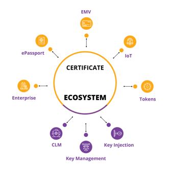 Enterprise Certificate Engine India | eMudhra