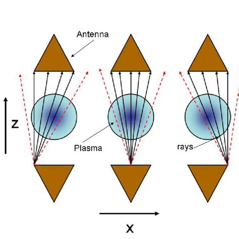 Image result for Ray Tracing Process Example