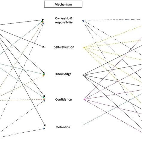 Image result for Cmo-R