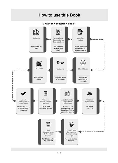 ISC Question Bank Chapterwise & Topicwise Solved Papers Class 12 ...