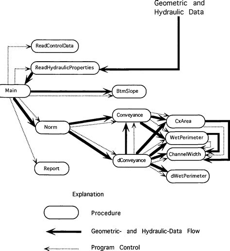 Image result for Computer Code Types