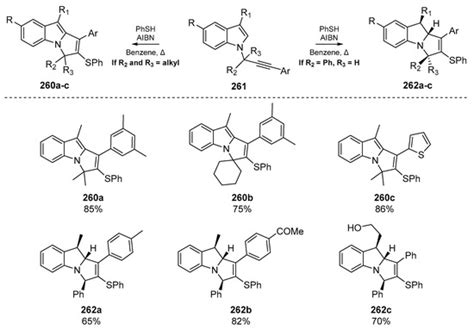 Molecules | July-1 2020 - Browse Articles