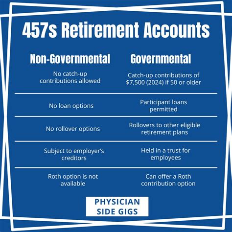 Governmental and Non-Governmental 457 (457b) Retirement Plans for ...