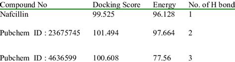 Image result for Docking Score