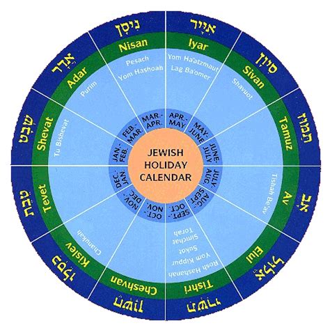 Jewish Calendar Converter - prntbl.concejomunicipaldechinu.gov.co