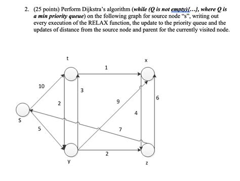 Image result for Dijkstra Algorithm Java Priority Queue