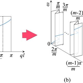 Image result for Gradient Continuum Model PowerPoint