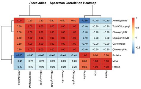 Effect of Lead on the Physiological Parameters and Elemental ...
