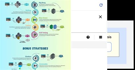 Image result for GCP Essentials