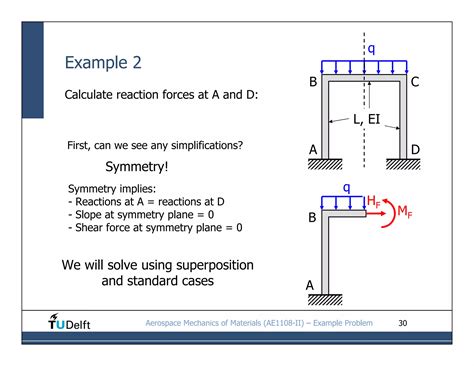Image result for Statically Indeterminate Beam Examples