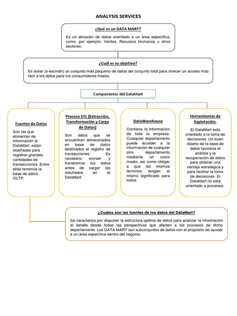 Image result for Analysis Services Tutorial