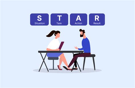 Image result for Star Interview Technique Example Answers