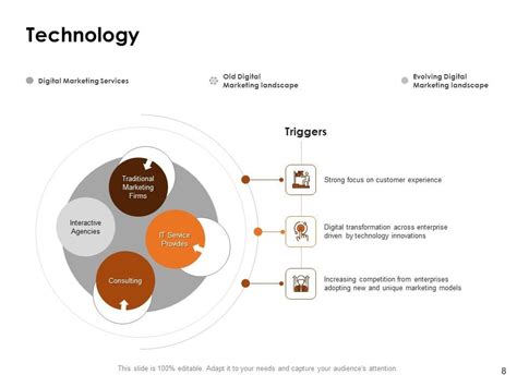 Image result for Competency Matrix PPT
