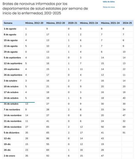 Aumentan casos de norovirus en EU: ¿qué es y cómo estar protegido? - UnoTV