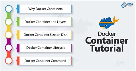 Docker Container Tutorials 的图像结果