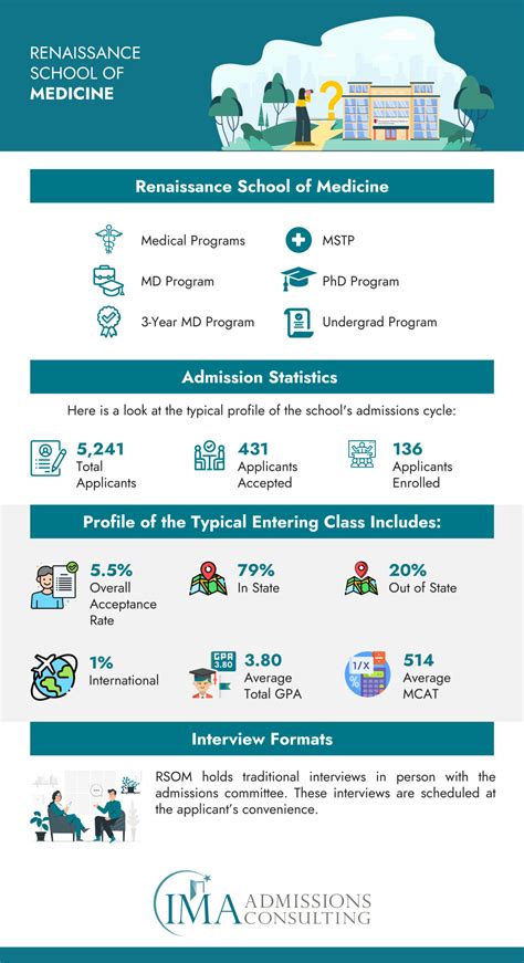 How to Get Into Renaissance School of Medicine at Stony Brook University