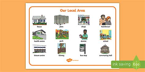 What Is the Key Word for Local 的图像结果