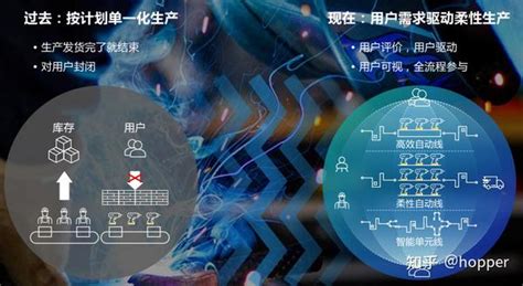 智能化 的图像结果