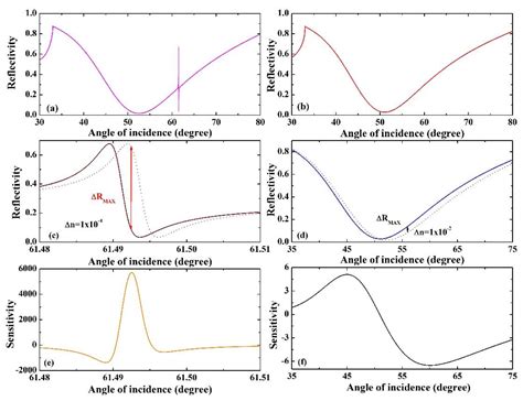 Fano Resonance in Waveguide Coupled Surface Exciton Polaritons: Theory ...