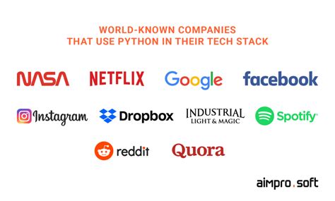 How to Outsource Python Development Successfully - Aimprosoft
