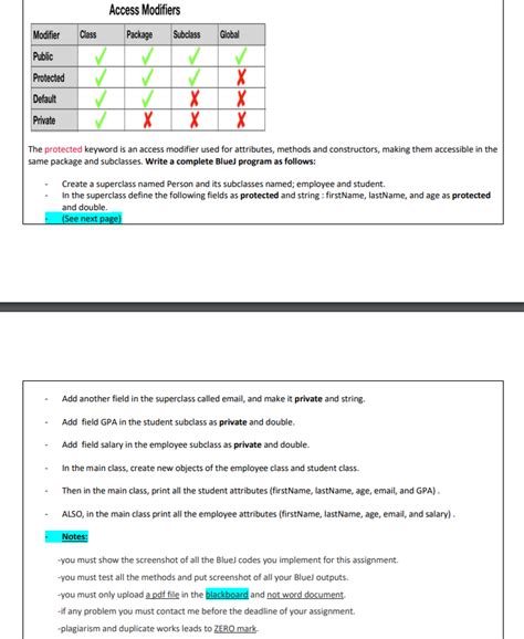 Image result for Protected Keyword Java