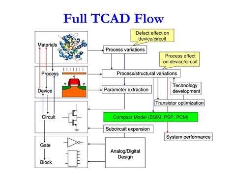 Image result for Technology CAD Tutorial