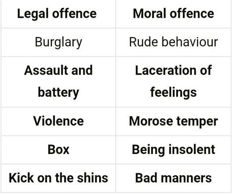 (Discourtesy, Violence, Assault and Battery, Haughtiness, Rude ...