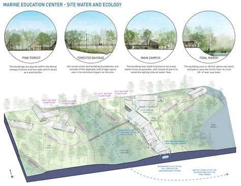 Marine Education Center at the Gulf Coast Research Laboratory by Lake ...